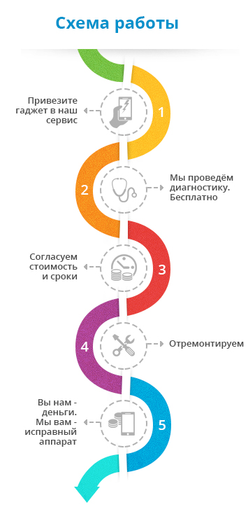 Схема Работы